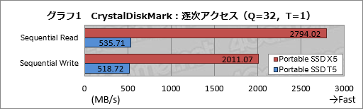  No.021Υͥ / SamsungPortable SSD X5פThunderbolt 3³SSDϥΡPCȤޡΥ٥ȥ祤