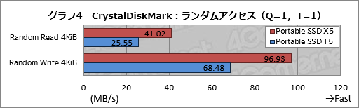  No.024Υͥ / SamsungPortable SSD X5פThunderbolt 3³SSDϥΡPCȤޡΥ٥ȥ祤