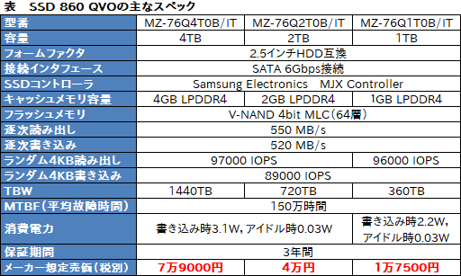  No.003Υͥ / Samsungο2.5QLC SSDSSD 860 QVOפ1ܤιȯ䤬ꡣ1TBǥǹ19000