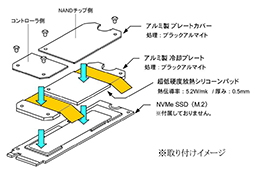  No.003Υͥ / SamsungNVMe SSD970 EVO Plusס970 EVOбΥҡȥ󥯤ȯ䡣߷פĹ