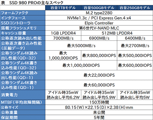 #005Υͥ/PCIe Gen4бSamsungM.2 SSDSSD 980 PROפȯ䡣1TBǥǹ25000