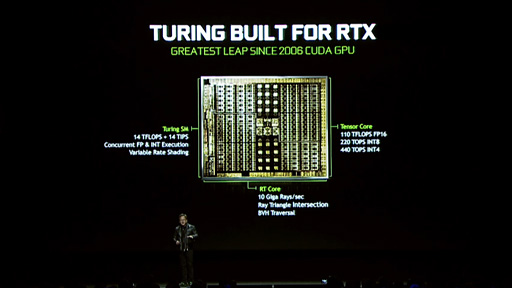  No.009Υͥ / NVIDIAGeForce RTX 2080 TiסGeForce RTX 2080סGeForce RTX 2070פȯɽTuringˤ쥤ȥ졼󥰤⤿餹