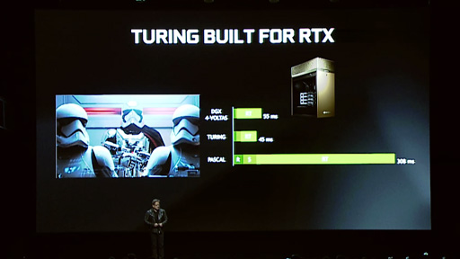  No.013Υͥ / NVIDIAGeForce RTX 2080 TiסGeForce RTX 2080סGeForce RTX 2070פȯɽTuringˤ쥤ȥ졼󥰤⤿餹