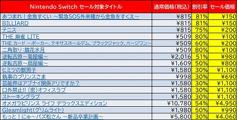 ǥ꡼ѥ֥å㡼Switch/3DSDLեȤ81󥪥դˤʤ륦󥿡˥ƥɡeåפǳ
