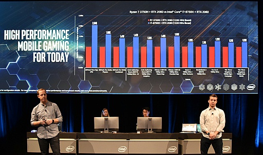 #005Υͥ/Intel Performance For The Real WorldץݡȡΡPCʬͥĴ