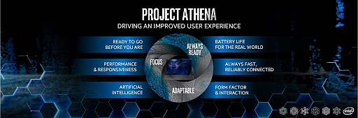 #011Υͥ/Intel Performance For The Real WorldץݡȡΡPCʬͥĴ