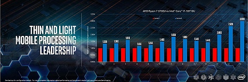 #014Υͥ/Intel Performance For The Real WorldץݡȡΡPCʬͥĴ