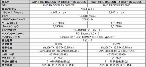 #003Υͥ/SapphireRadeon RX 6800 XTRX 6800ܥɤ2019ȯ