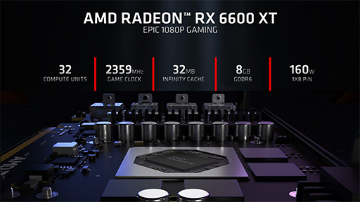 #003Υͥ/MSIRadeon RX 6600 XT GAMING X 8GBץӥ塼˾Υߥɥ륯饹ԾNavi 2XGeForce RTX 3060廊Τ