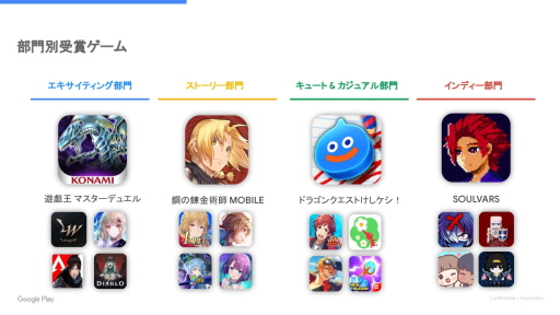  No.004Υͥ / Google Play ٥  2022ȯɽ٥ȥ桼ɼ󴧤ȥإ֥Хɤ˶ǯưGoogleʹƤ