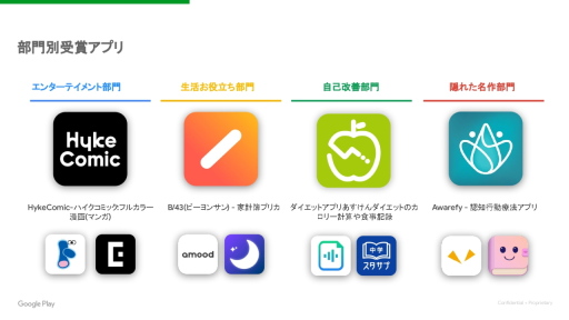  No.010Υͥ / Google Play ٥  2022ȯɽ٥ȥ桼ɼ󴧤ȥإ֥Хɤ˶ǯưGoogleʹƤ