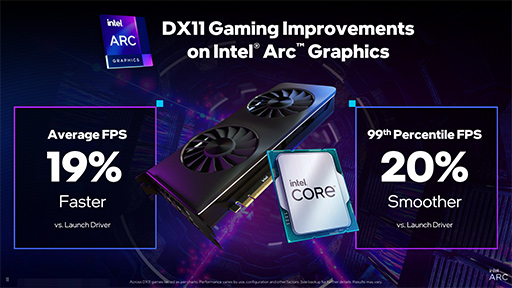DirectX 11бΥե졼졼Ȥ夬Intel ArcΥɥ饤ХåץǡȤȯɽȤʤ