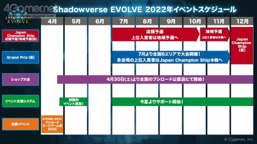 #030Υͥ/Shadowverse EVOLVEפݡȡ428˥꡼뿷ʤξܺ٤亣»ͽΥ٥Ȥξ󤬸