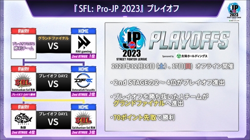  No.005Υͥ / ֥ȥ꡼ȥե꡼: Pro-JP 2023 ץ쥤աDay2ݡȡDetonatioN FocusMeǽ10ܤޤǤĤ