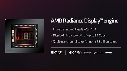 AMDGPURadeon RX 7000ץ꡼ȯɽ1ʤRadeon RX 7900 XTXRadeon RX 7900 XT1213ȯ
