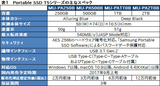  No.003Υͥ / HWûɾSamsungUSB 3.1 Gen.2³դSSDPortable SSD T5
