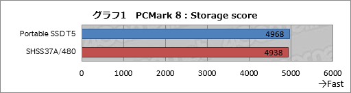  No.008Υͥ / HWûɾSamsungUSB 3.1 Gen.2³դSSDPortable SSD T5