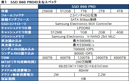  No.006Υͥ / SSD 860 PROסSSD 860 EVOץӥ塼SamsungοSATA 6Gbps³SSDϲѤäΤ