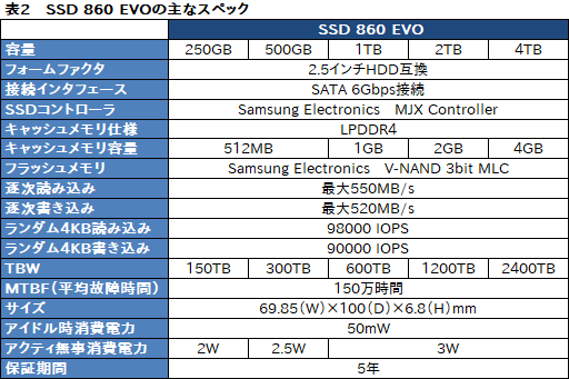  No.007Υͥ / SSD 860 PROסSSD 860 EVOץӥ塼SamsungοSATA 6Gbps³SSDϲѤäΤ