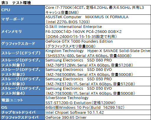  No.009Υͥ / SSD 860 PROסSSD 860 EVOץӥ塼SamsungοSATA 6Gbps³SSDϲѤäΤ