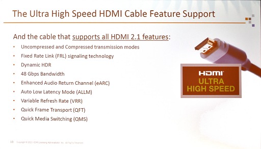 #004Υͥ/HDMI Forum8K/60fpsǧڥ֥λͺꡣUltra High Speed HDMI֥ǧڥץפȤϡ