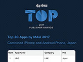  No.011Υͥ / App AnnieŤΡTop Publisher Awards 2017פݡȡ52ҤΤܴȤ15ҡǤŷƲΥ󥯥̤